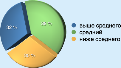 Audience graph1