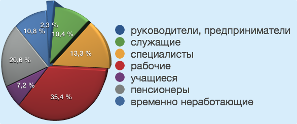 Audience graph2