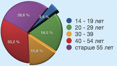 Audience graph3